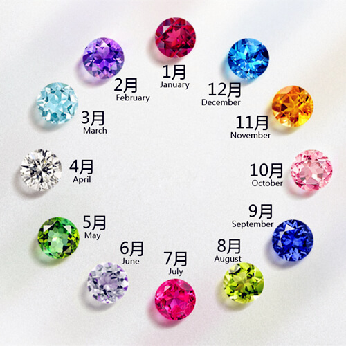 Birthstone color chart